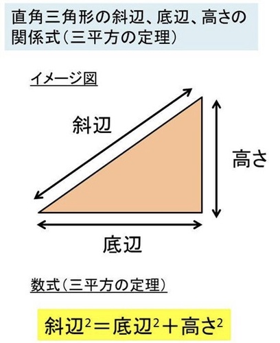 急勾配屋根の計測 ノザワ塗装株式会社 リビロペイント